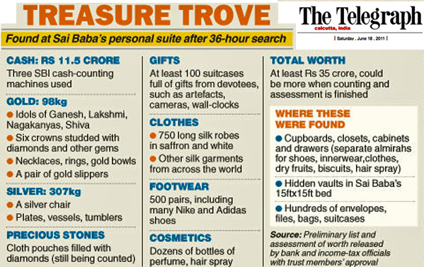 Sathya Sai Baba hoarded treasure trove